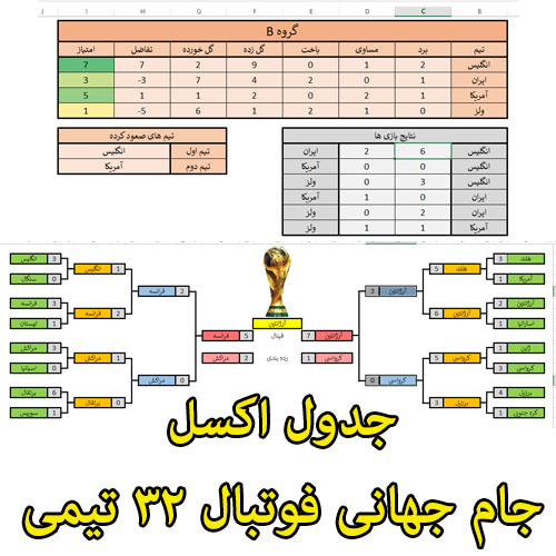 فایل اکسل جداول گروهبندی و مرحله حذفی جام جهانی 32 تیمی